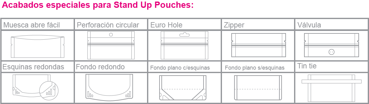 Stand Up Pouches, bolsa retortable, bolsa esterilizable, bolsa pasteurizable, doypack